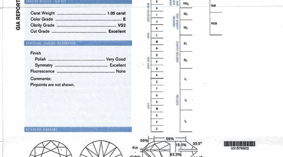 Understanding Your Diamond Certificate