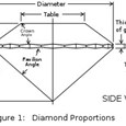 A Diamond's Anatomy