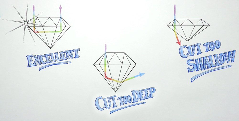 Diamond Cut Grade Comparison