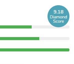 What is DiamondScore?