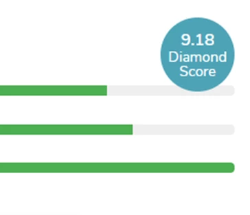 What is DiamondScore?